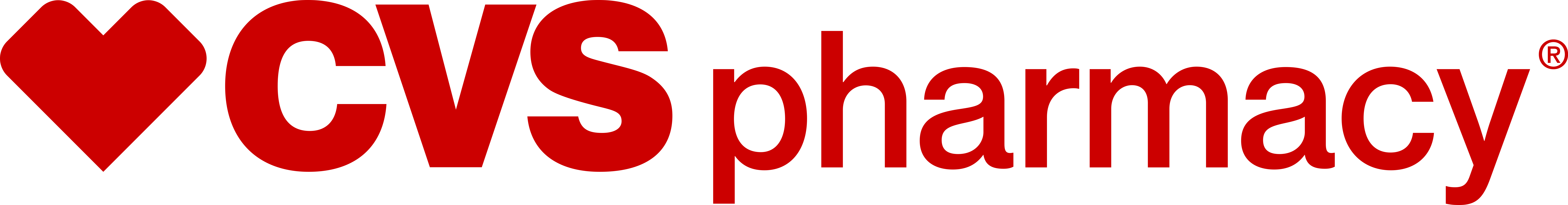 CVS